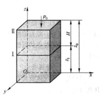 靜止流體的靜壓力