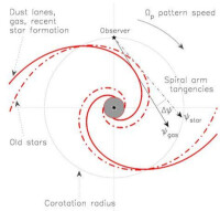 旋渦星系的螺旋臂解釋圖