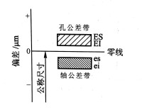 圖1 公差帶示意圖