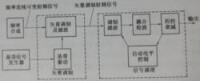 圖1-2 寬頻矢量調製方案框圖