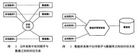 工程數據管理