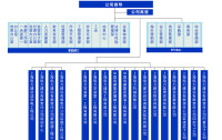 上海電力建設有限責任公司