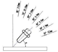 氣焊工藝