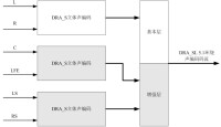 AVS產業鏈示意圖