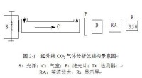 光合儀