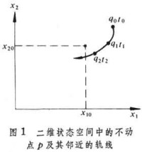 電路的穩定性