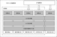 MIMO通道