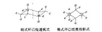 椅式構象