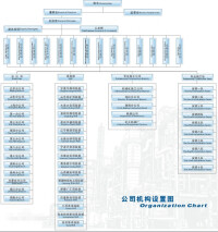 中國化學工程第六建設有限公司