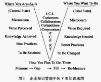 企業知識地圖