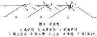 堤防搶險