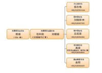 南京大學發展委員會