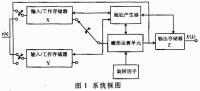 在線同位素分離器