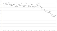 1970-1990年平均收視率折線圖（關東地區）