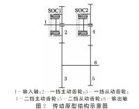 圖2　傳動原型結構示意圖