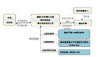 集合信託