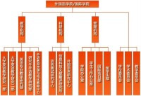 組織機構