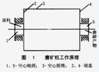 磨礦機的工作原理