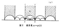 模函數