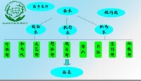 安慶師範學院大學生綠源環境保護協會