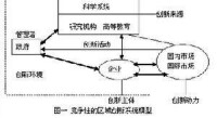 新經濟地理學