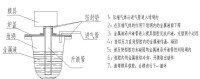 圖1 低壓鑄造原理