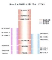 （圖）社會傾銷