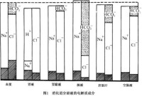 消化道分泌液的電解質成分