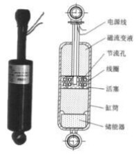 圖4 磁流變減振器