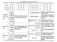 常用微特電機的特點和應用