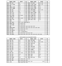 汽車線路和時刻表