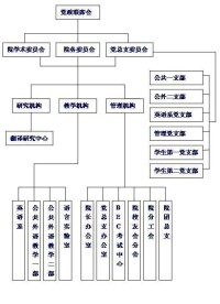 北京工商大學外國語學院