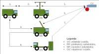 S-300作戰方式