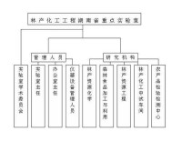 湖南省林產化工工程重點實驗室