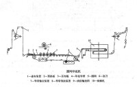 羅拉式梳理機