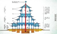 明堂外觀