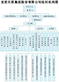 組織機構