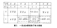 數字邏輯