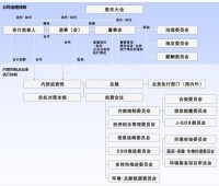 組織結構