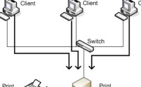 網路列印的原理