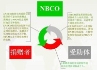 NBCO