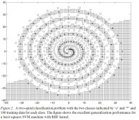 雙螺旋分類實例，陰影為LS-SVM的分類結果