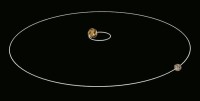 圖中可見冥王星-卡戎的質心落在這兩個天體之外
