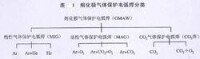 熔化極氣體保護電弧焊