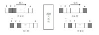 圖4 非同步時隙交換