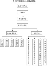 機構設置圖