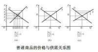 差分方程