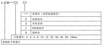 玻璃轉子流量計