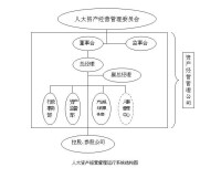 資產經營責任制