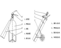 二氧化碳滅火器結構圖